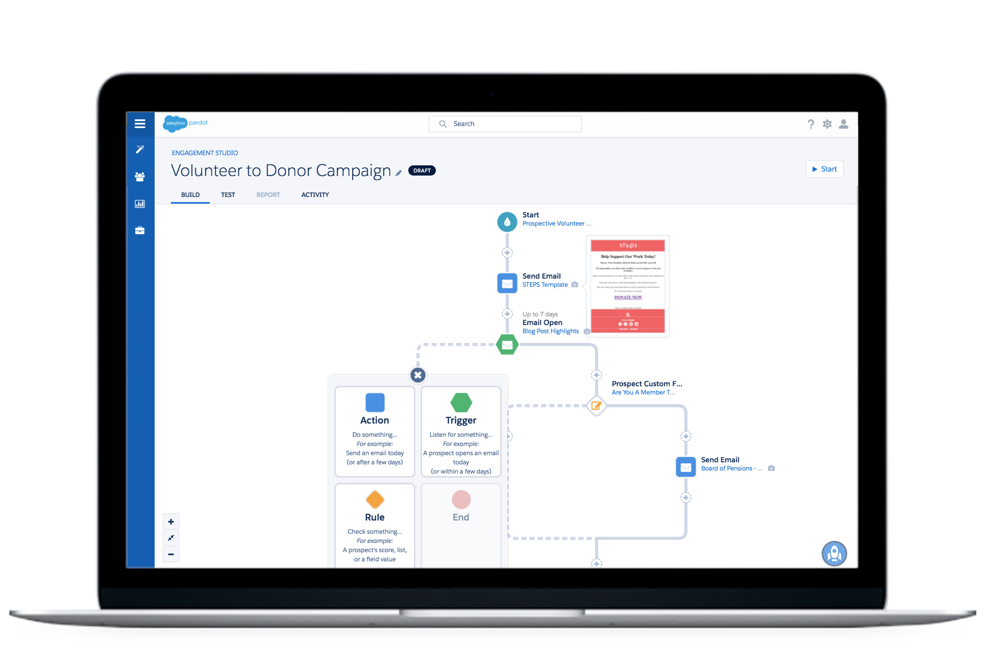 Salesforce NPSP