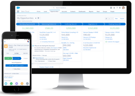 Sales Cloud Services