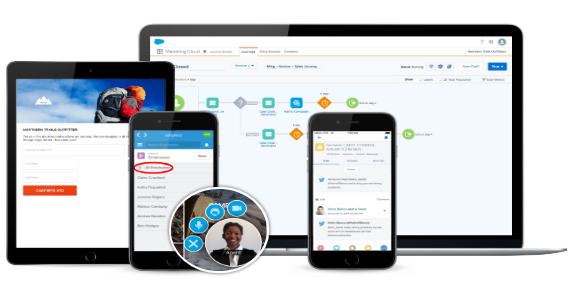 Service Cloud Services